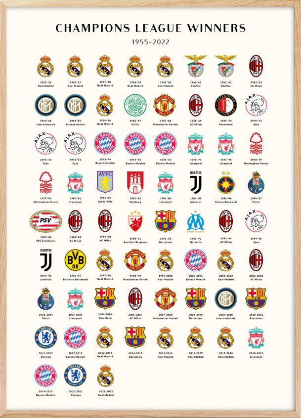 Køb Champions League plakater på | Alle vinderne version 2022– Plakatcph.com
